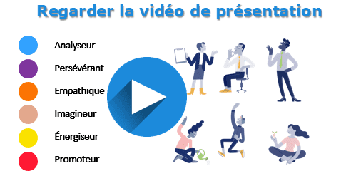 Process Com | formation | communication | formateur