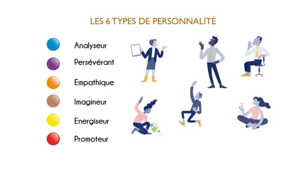 PCM | Process Com | Process Communication Model | types de personnalités