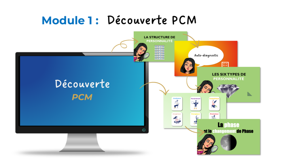 Process Communication Model | PCM | formation