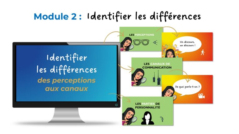 Process Communication Model | PCM | formation