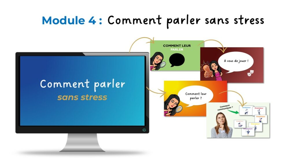 Process Communication Model | PCM | formation