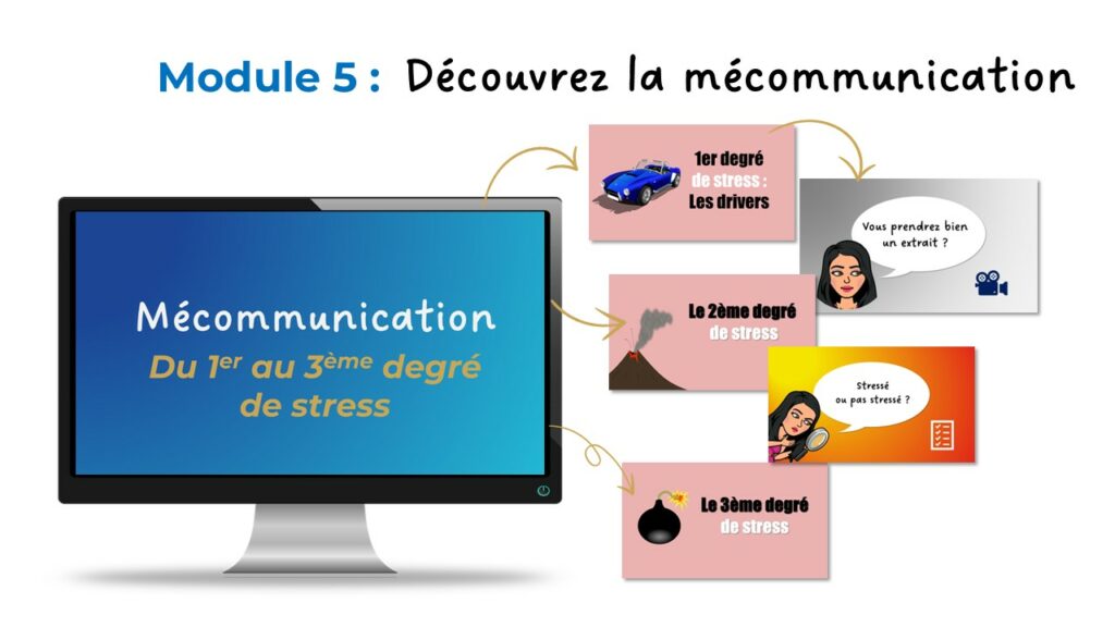 Process Communication Model | PCM | formation
