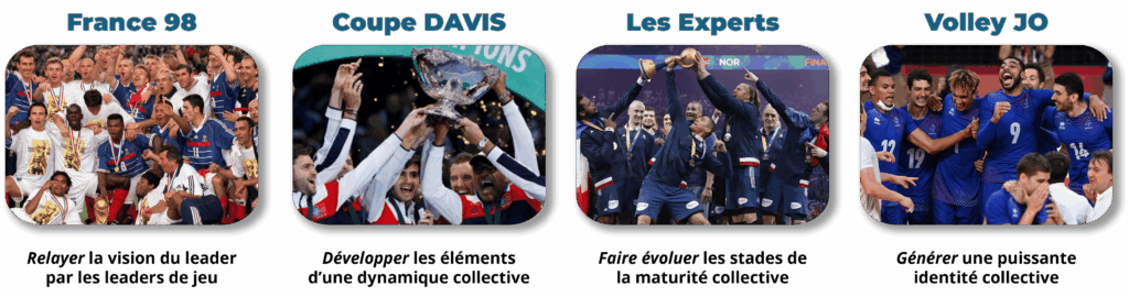 équipes performantes | transformation collective