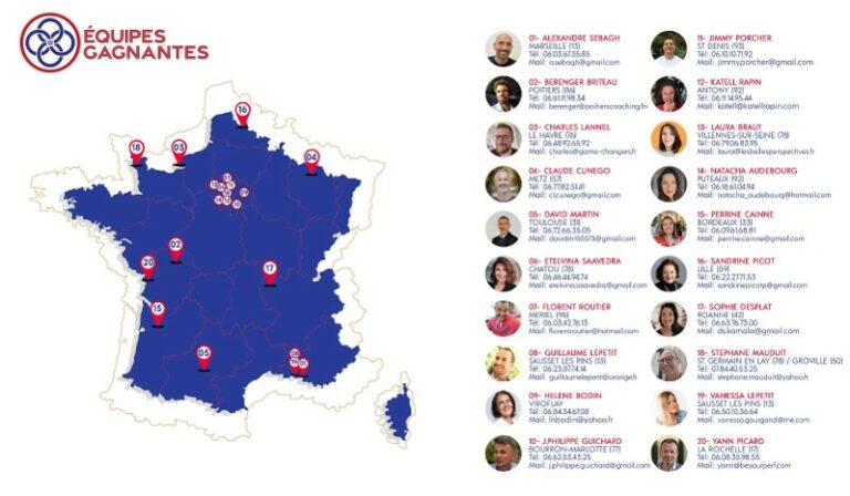 collectif coach équipes gagnantes