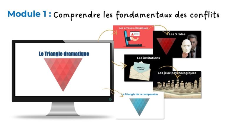 Formation KPM | Karpman Process Model