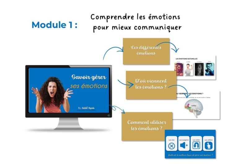 communication et émotions