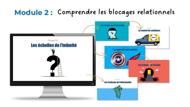 Formation KPM | Karpman Process Model