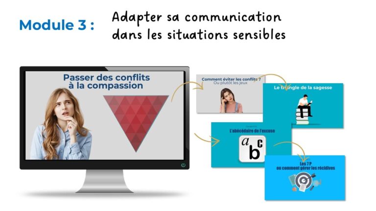 Formation KPM | Karpman Process Model