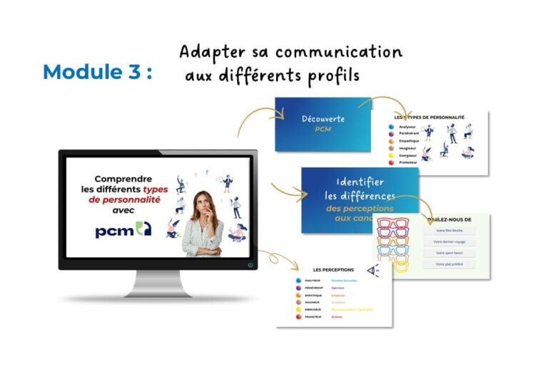 communication et PCM