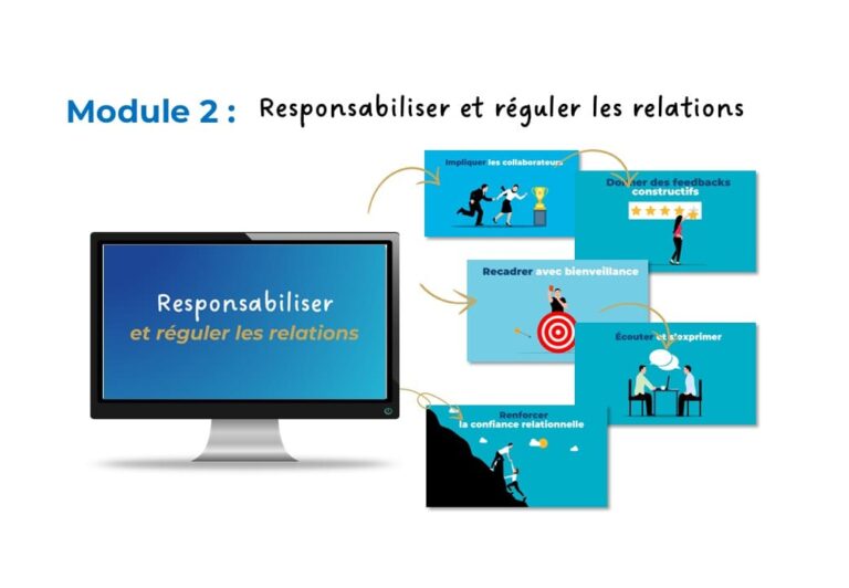 management | formation