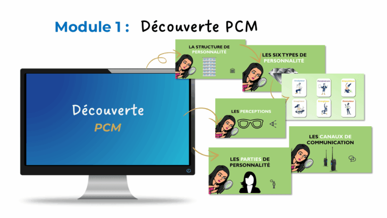 Formation PCM | Process Communication Model