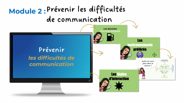 Formation PCM | Process Communication Model