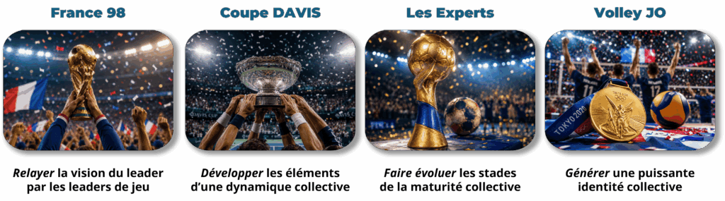 Equipes sportives gagnantes | France 98 | Les Experts | JO Volley | coupe DAVIS